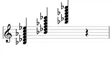 Sheet music of Bb m11 in three octaves